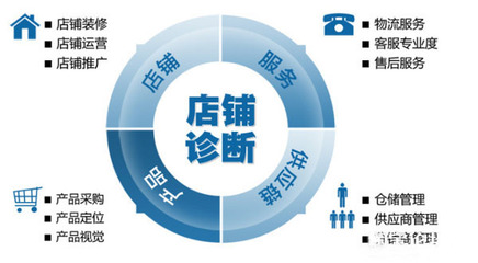开淘宝网店 从零起步的电商经营全攻略