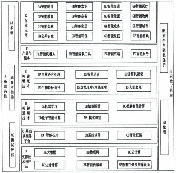 AI新规下的电商新局 从“标准化”到“智慧化”的加速跑